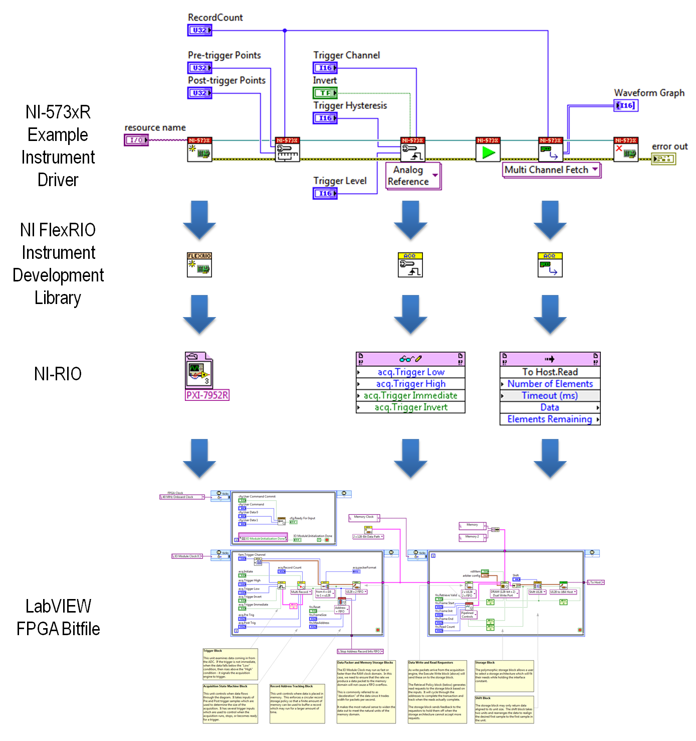 NI-573x Example Instrument Driver Hierarchy.png